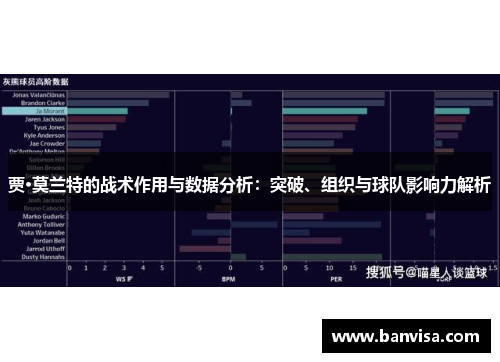 贾·莫兰特的战术作用与数据分析：突破、组织与球队影响力解析